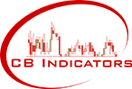 CB Indicators