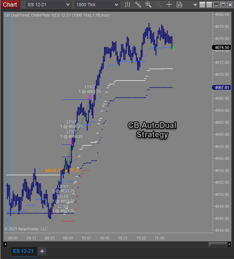 CB Indicators