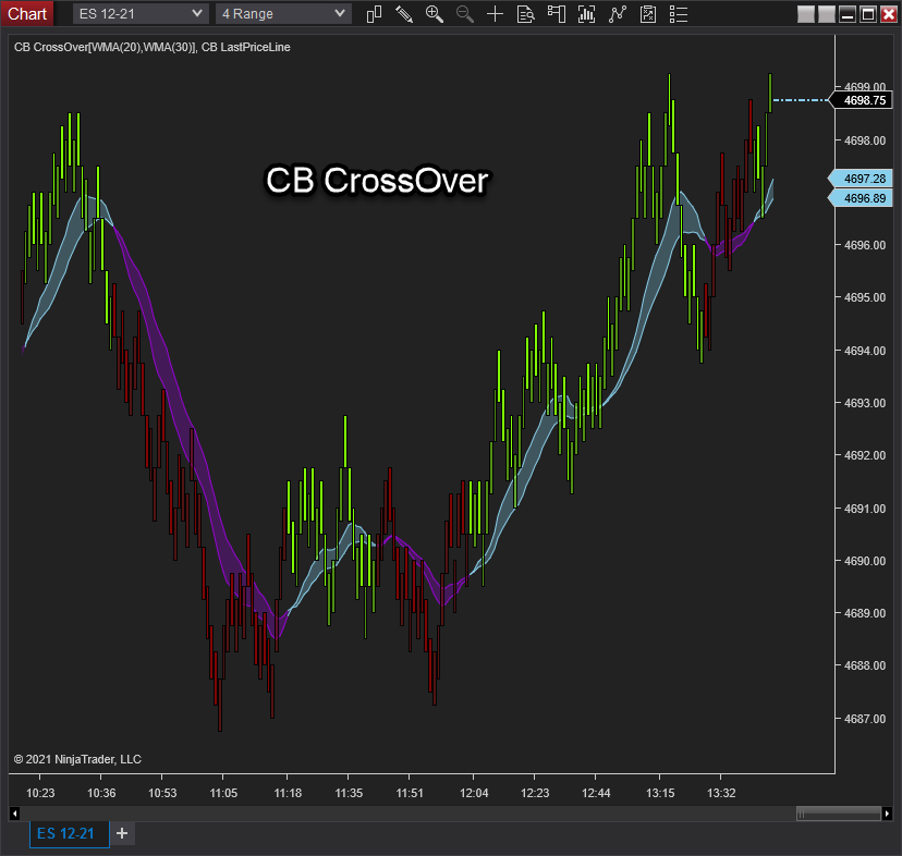 CB Indicators