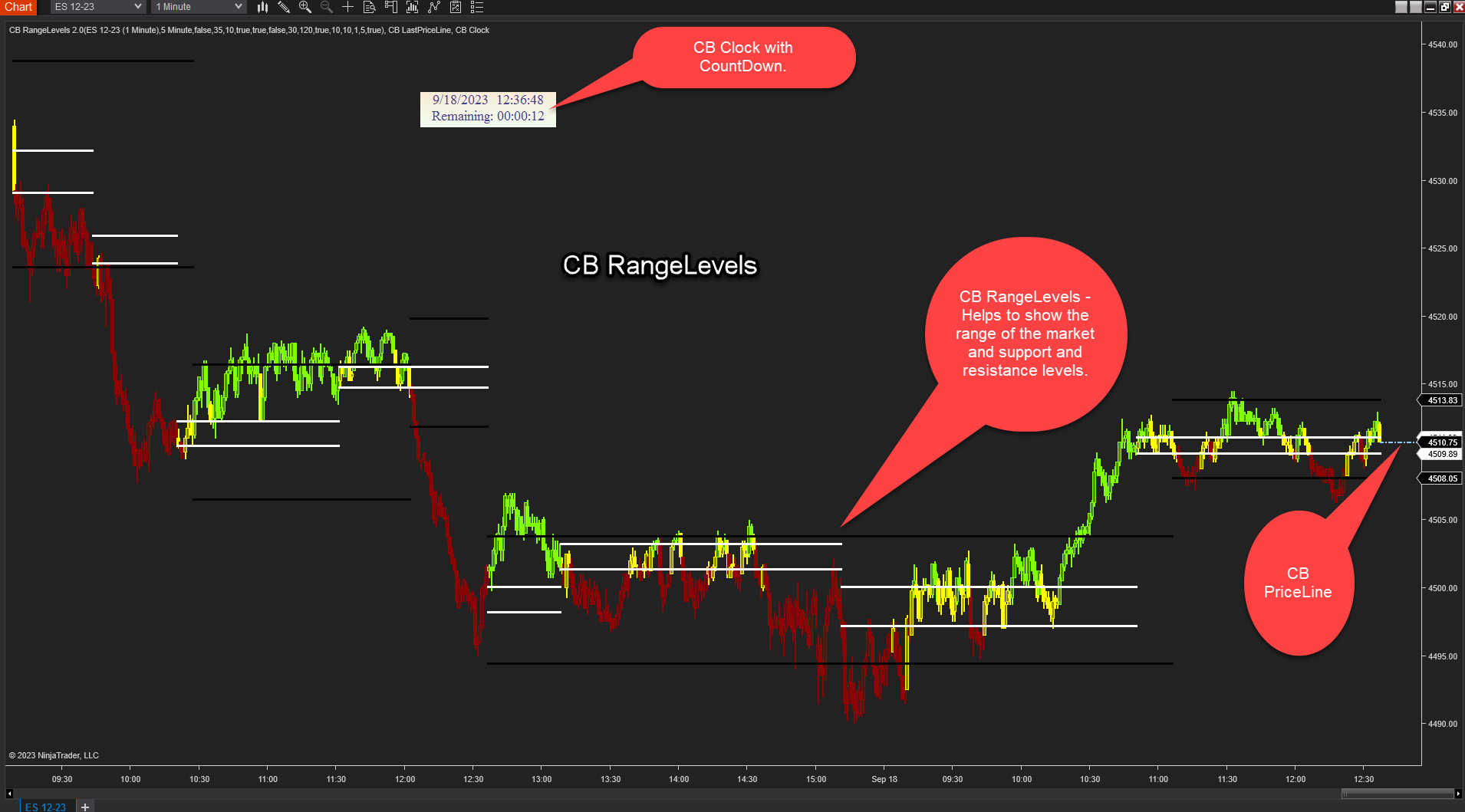 CB RangeLevels