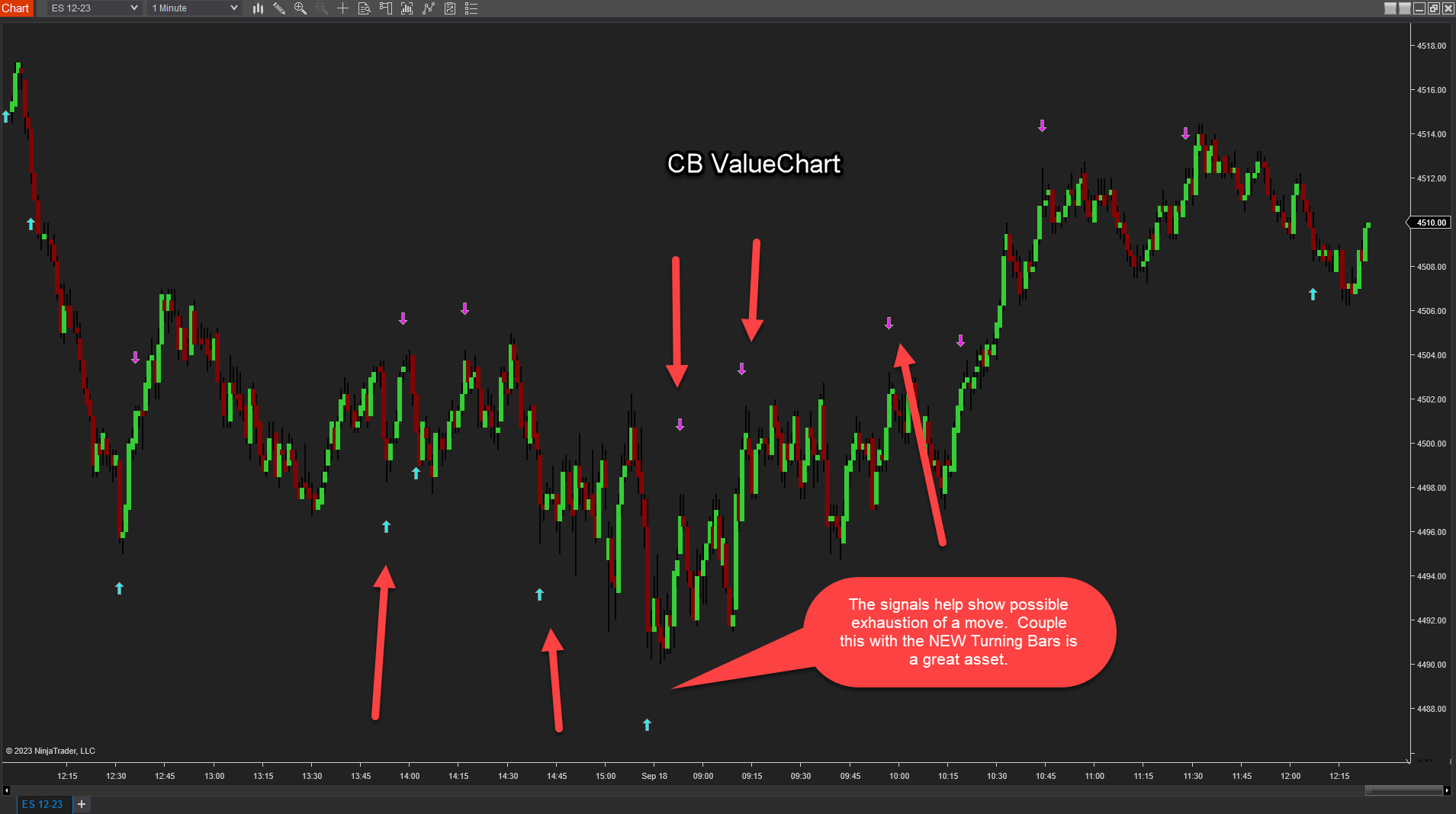 CB ValueChart