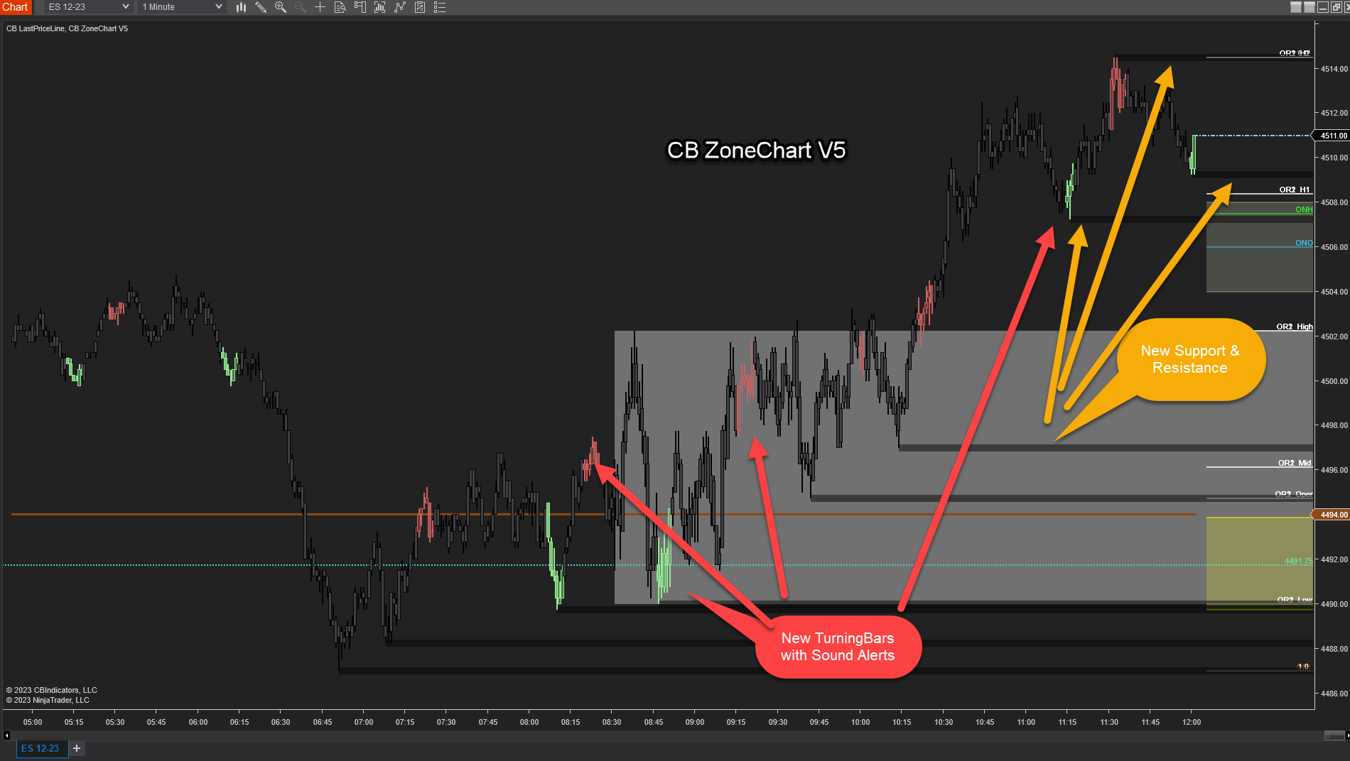 CB ZoneChart V5