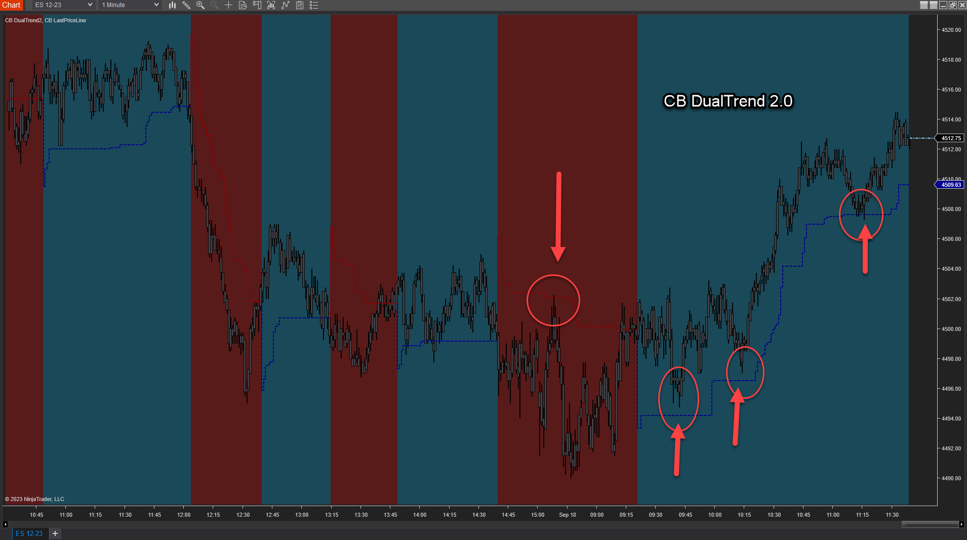 DualTrend 2.0