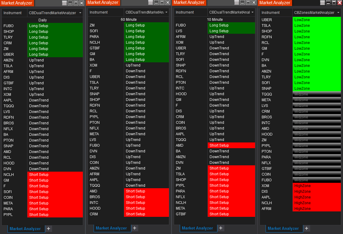 Market Analyzer