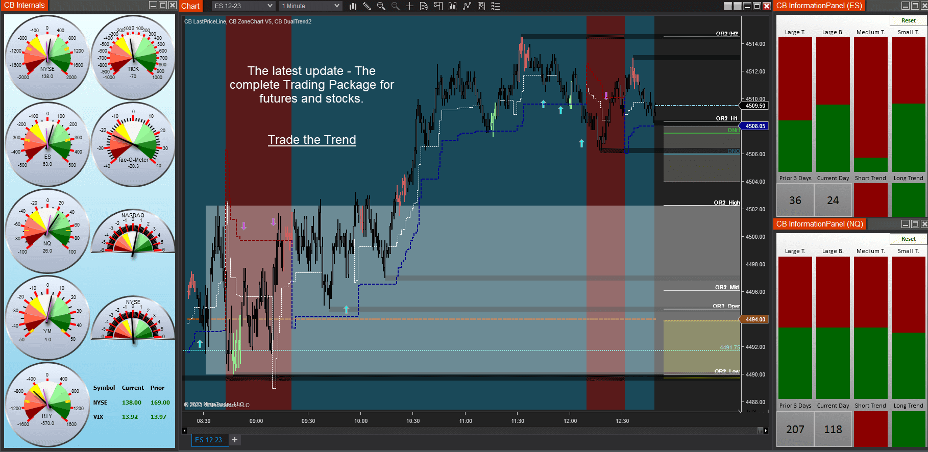 The Trading Package